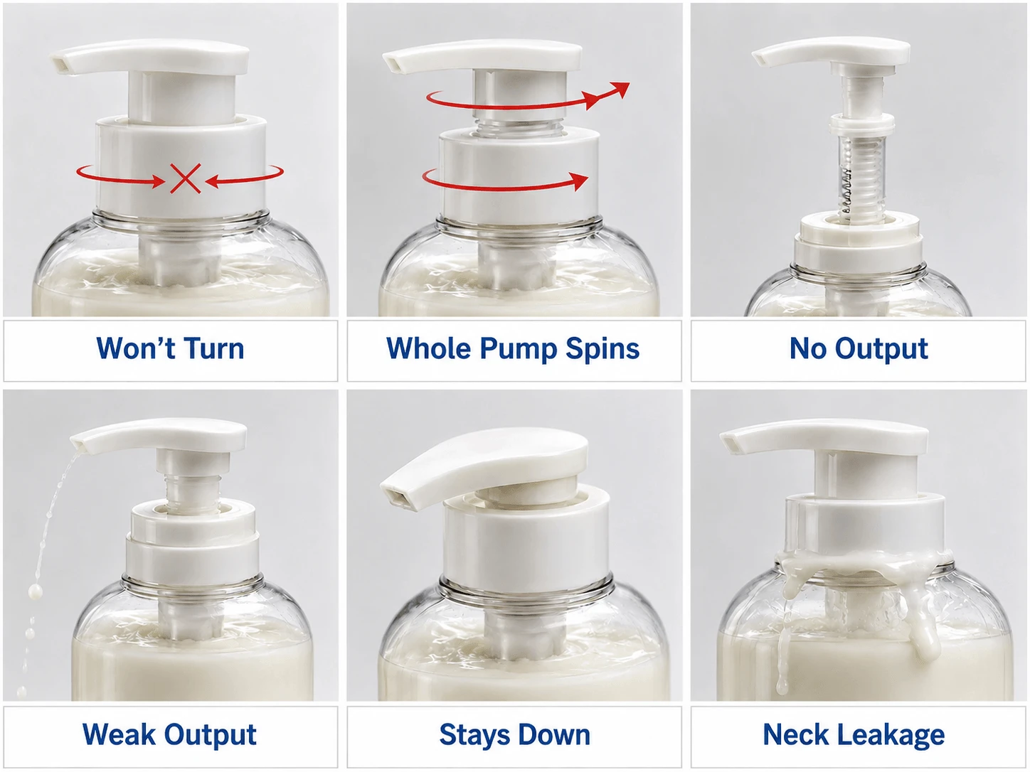 Six common pump bottle problems including a stuck actuator, spinning closure, weak output and neck leakage. Six common pump bottle problems including a stuck actuator, spinning closure, weak output and neck leakage.